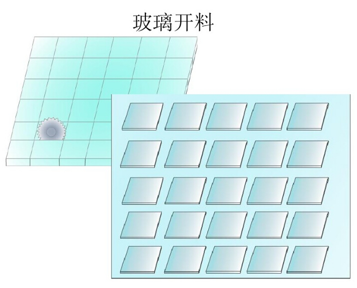 光学玻璃的切割临时固定UV胶水 (2).jpg